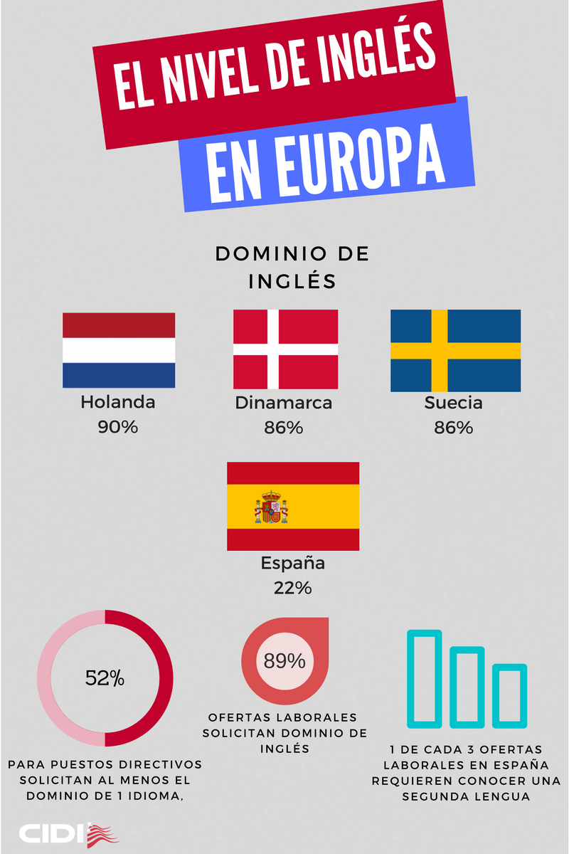 España Inglés España Inglés