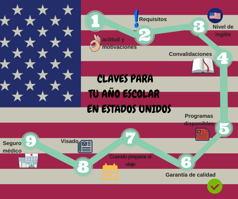 Estudiar 4 ESO en Estados Unidos CIDI Estudiar 4 ESO en Estados Unidos CIDI