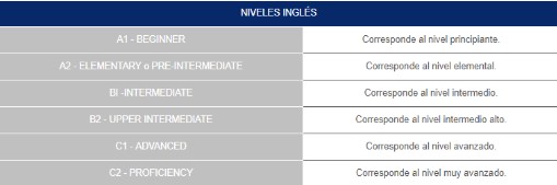 Niveles Oficiales Ingles Cambridge