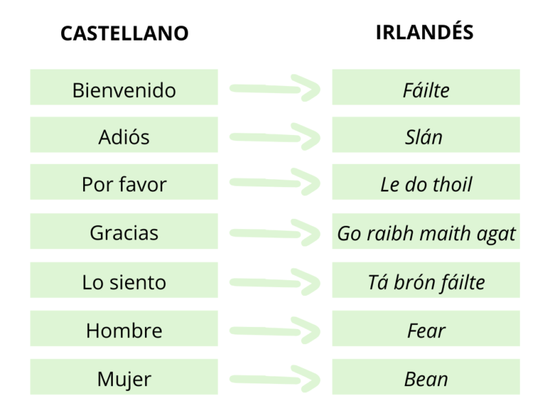 Los Idiomas en Reino Unido: más allá del Inglés - CIDI