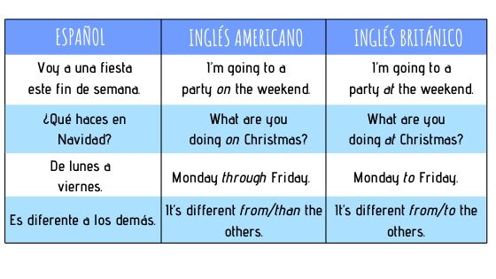 Inglés americano VS inglés británico | Academia de inglés